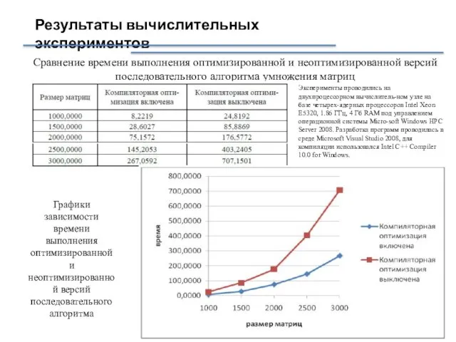 Результаты вычислительных экспериментов Эксперименты проводились на двухпроцессорном вычислитель-ном узле на базе четырех-ядерных