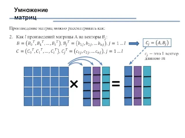 Умножение матриц × =