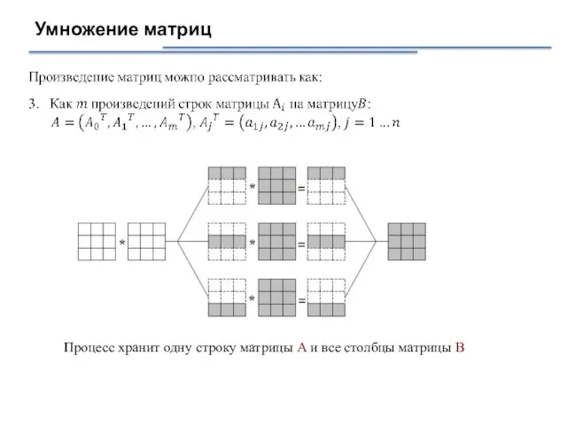 Умножение матриц Процесс хранит одну строку матрицы A и все столбцы матрицы B