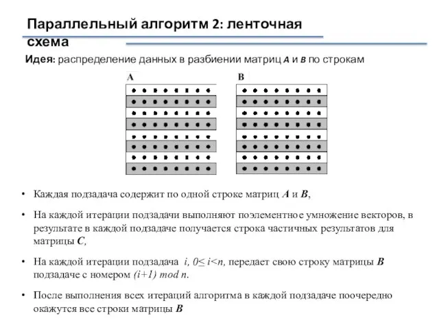 Параллельный алгоритм 2: ленточная схема Идея: распределение данных в разбиении матриц A