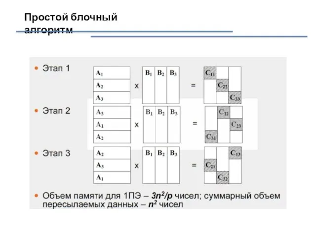 Простой блочный алгоритм