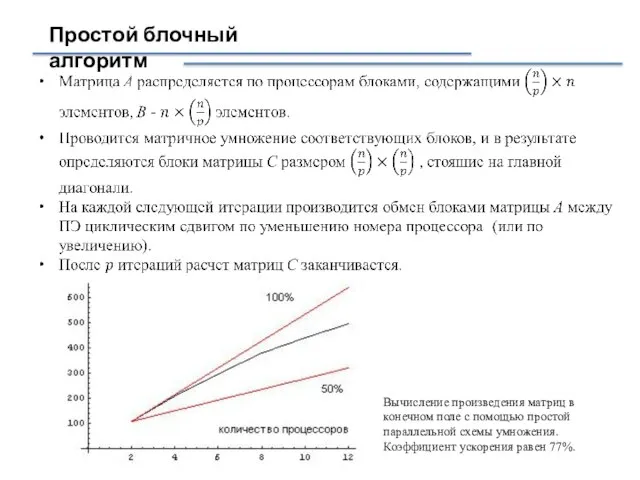 Простой блочный алгоритм Вычисление произведения матриц в конечном поле с помощью простой