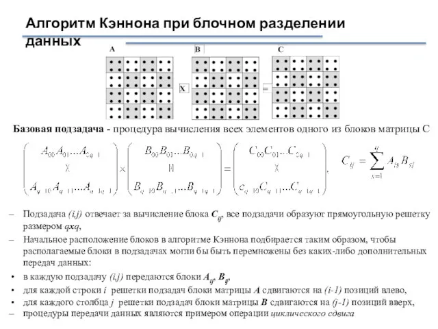 Алгоритм Кэннона при блочном разделении данных Базовая подзадача - процедура вычисления всех