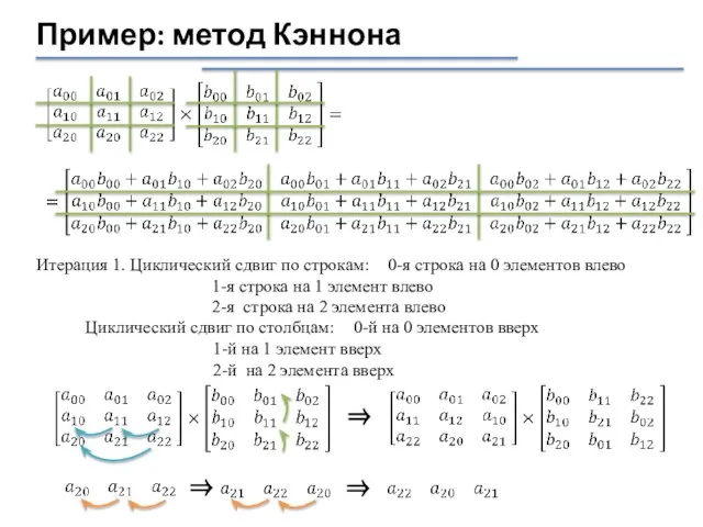 Пример: метод Кэннона Итерация 1. Циклический сдвиг по строкам: 0-я строка на