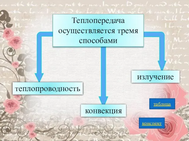 Теплопередача осуществляется тремя способами теплопроводность конвекция излучение конспект таблица