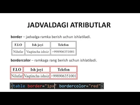 JADVALDAGI ATRIBUTLAR border – jadvalga ramka berish uchun ishlatiladi. bordercolor – ramkaga rang berish uchun ishlatiladi.