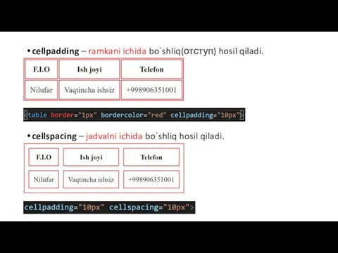 cellpadding – ramkani ichida bo`shliq(отступ) hosil qiladi. cellspacing – jadvalni ichida bo`shliq hosil qiladi.