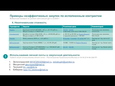 4. Неоптимальная стоимость Использование личной почты в закупочной деятельности Прямой запрет использования