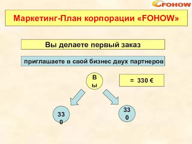 Вы делаете первый заказ приглашаете в свой бизнес двух партнеров 330 Вы