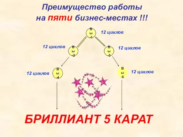 Преимущество работы на пяти бизнес-местах !!! Вы-4 Вы-5 12 циклов 12 циклов