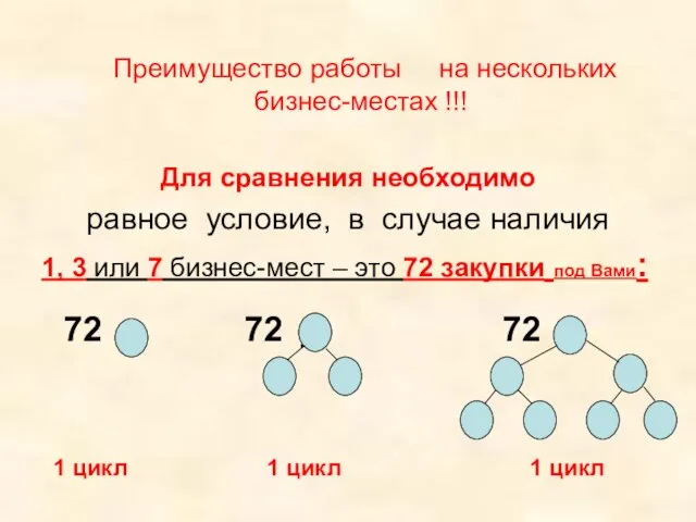 Преимущество работы на нескольких бизнес-местах !!! Для сравнения необходимо равное условие, в