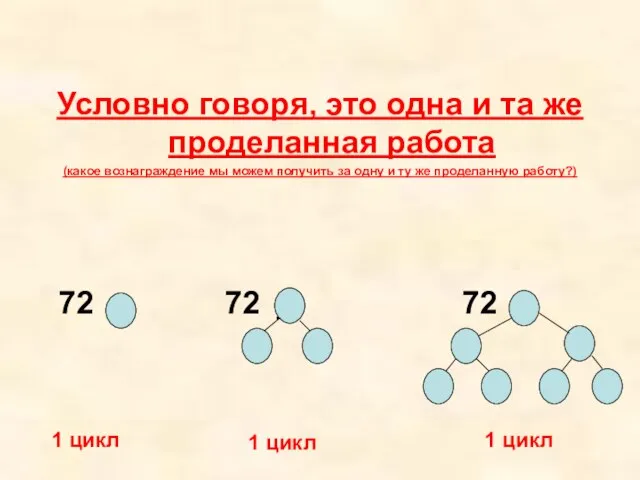 Условно говоря, это одна и та же проделанная работа (какое вознаграждение мы