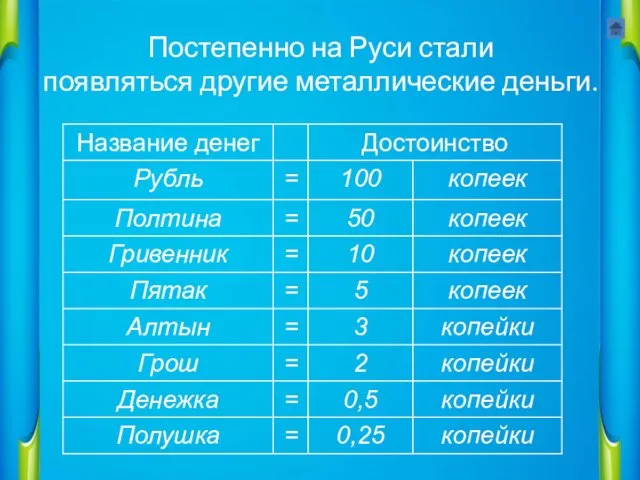 Постепенно на Руси стали появляться другие металлические деньги.