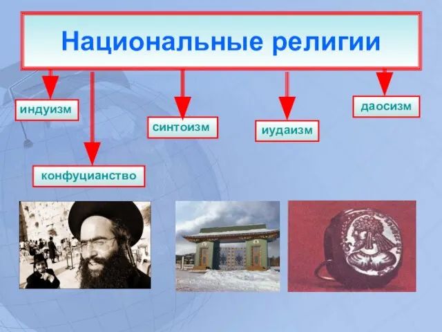 Национальные религии конфуцианство синтоизм иудаизм даосизм индуизм