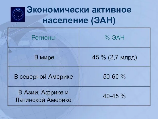 Экономически активное население (ЭАН)