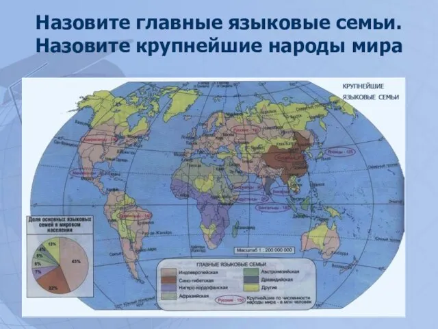 Назовите главные языковые семьи. Назовите крупнейшие народы мира