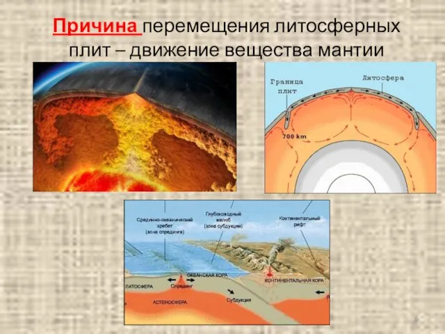 Причина перемещения литосферных плит – движение вещества мантии