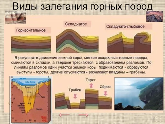 Виды залегания горных пород