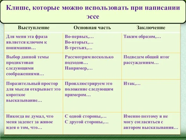 Клише, которые можно использовать при написании эссе