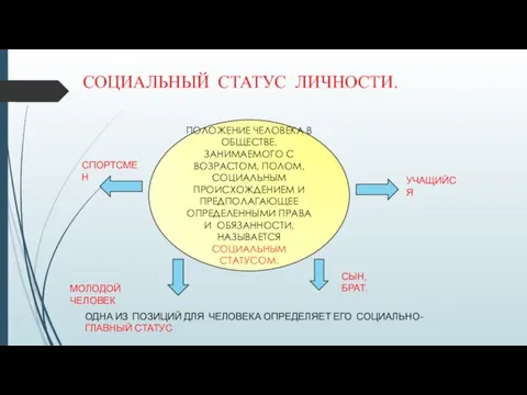 СОЦИАЛЬНЫЙ СТАТУС ЛИЧНОСТИ. ПОЛОЖЕНИЕ ЧЕЛОВЕКА В ОБЩЕСТВЕ, ЗАНИМАЕМОГО С ВОЗРАСТОМ, ПОЛОМ, СОЦИАЛЬНЫМ