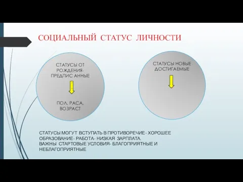 СОЦИАЛЬНЫЙ СТАТУС ЛИЧНОСТИ СТАТУСЫ ОТ РОЖДЕНИЯ- ПРЕДПИС АННЫЕ ПОЛ, РАСА, ВОЗРАСТ СТАТУСЫ