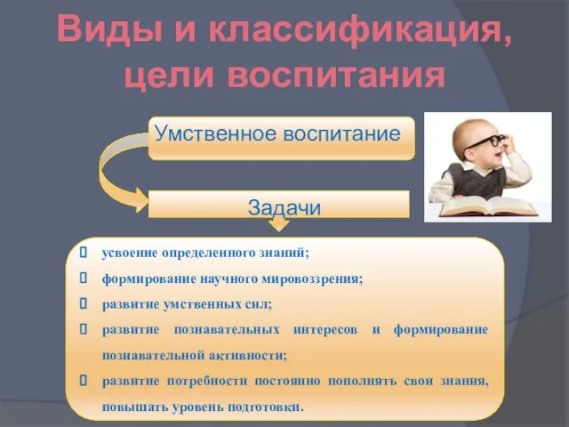 Виды и классификация, цели воспитания Умственное воспитание Задачи усвоение определенного знаний; формирование