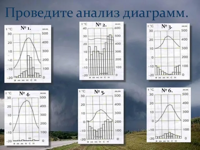 Проведите анализ диаграмм. № 1. № 2. № 3. № 4. № 5. № 6.