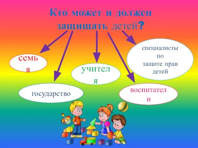 Кто может и должен защищать детей? государство специалисты по защите прав детей учителя семья воспитатели