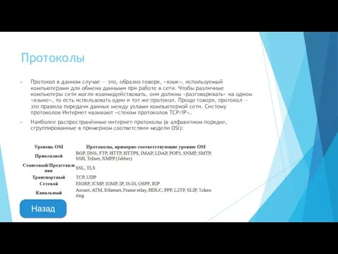 Протоколы Протокол в данном случае — это, образно говоря, «язык», используемый компьютерами