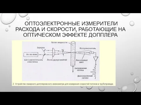 ОПТОЭЛЕКТРОННЫЕ ИЗМЕРИТЕЛИ РАСХОДА И СКОРОСТИ, РАБО­ТАЮЩИЕ НА ОПТИЧЕСКОМ ЭФФЕКТЕ ДОППЛЕРА