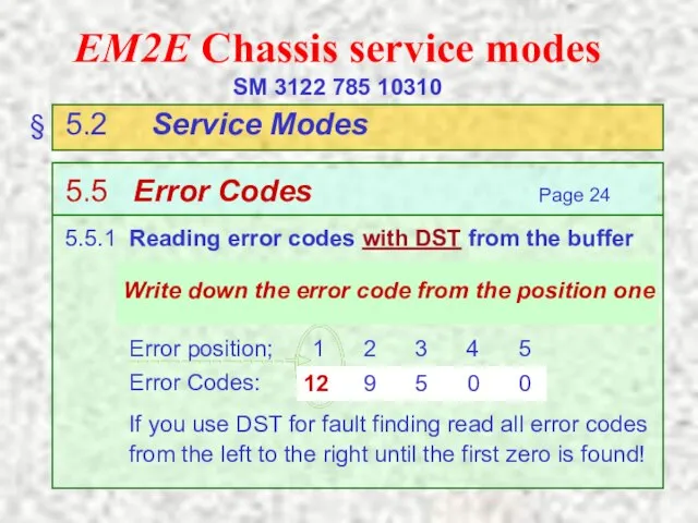 EM2E Chassis service modes SM 3122 785 10310 § 5.2 Service Modes