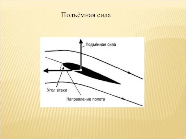 Подъёмная сила