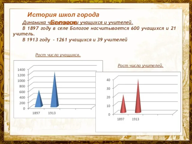 Название презентации Динамика численности учащихся и учителей. В 1897 году в селе