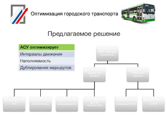 Предлагаемое решение