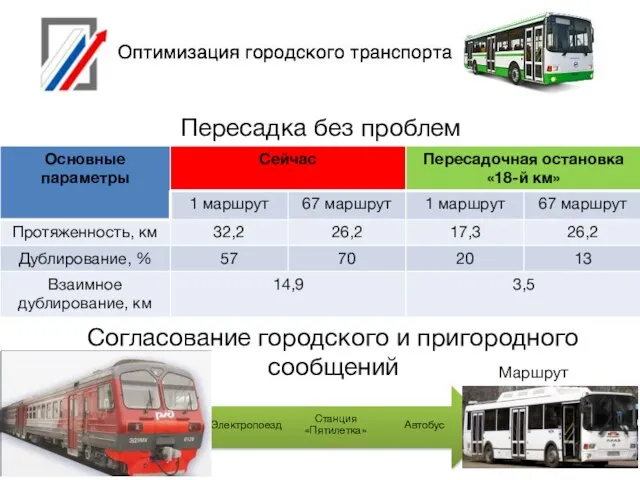 Согласование городского и пригородного сообщений Маршрут №47 Пересадка без проблем