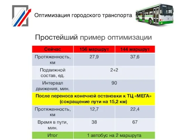 Простейший пример оптимизации