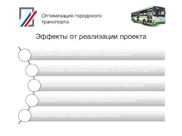 Оптимизация городского транспорта Эффекты от реализации проекта