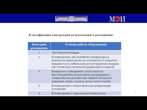 Классификация конструкций по исполнению и размещению