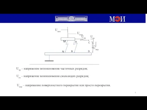 Uисп Uном М N A B C D Uчр Uск Uпер Uск