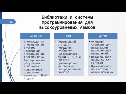 Библиотеки и системы программирования для высокоуровневых языков