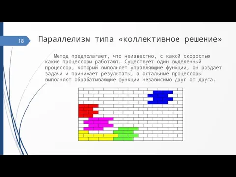 Параллелизм типа «коллективное решение» Метод предполагает, что неизвестно, с какой скоростью какие