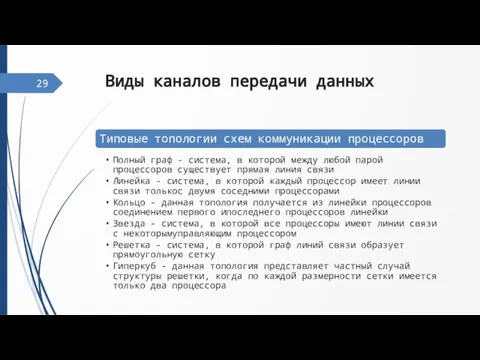 Виды каналов передачи данных 29