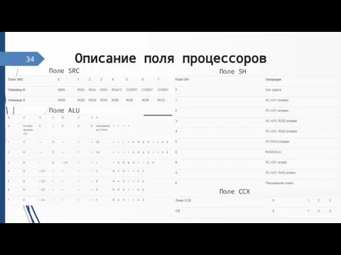 Описание поля процессоров 34 Поле SRC Поле SH Поле ALU Поле CCX