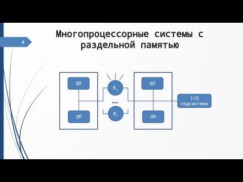 Многопроцессорные системы с раздельной памятью 4 ЦП ОП ЦП ОП I/O подсистема R1 R1