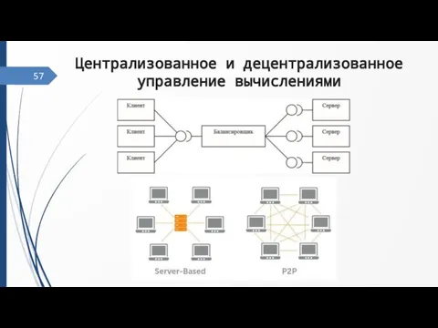 Централизованное и децентрализованное управление вычислениями 57