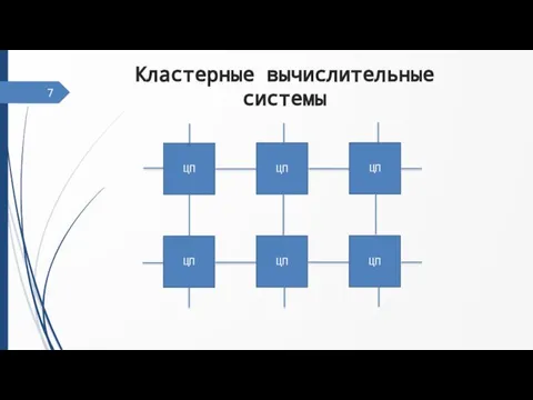 Кластерные вычислительные системы ЦП ЦП ЦП ЦП ЦП ЦП