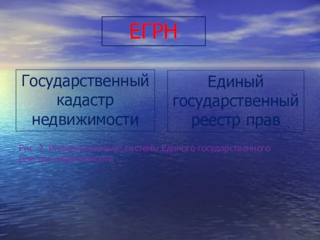 Рис. 2. Информационные системы Единого государственного реестра недвижимости ЕГРН Государственный кадастр недвижимости Единый государственный реестр прав