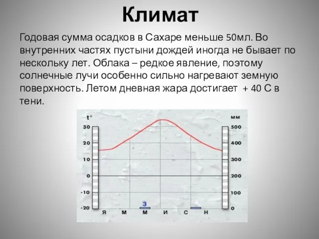 Климат Годовая сумма осадков в Сахаре меньше 50мл. Во внутренних частях пустыни