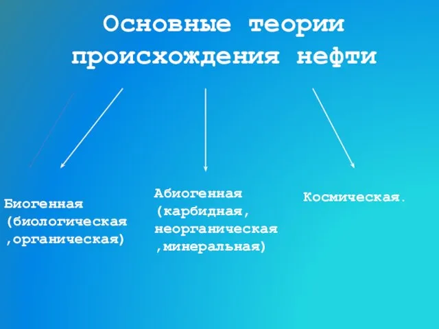 Основные теории происхождения нефти Абиогенная (карбидная, неорганическая,минеральная) Биогенная (биологическая,органическая) Космическая.