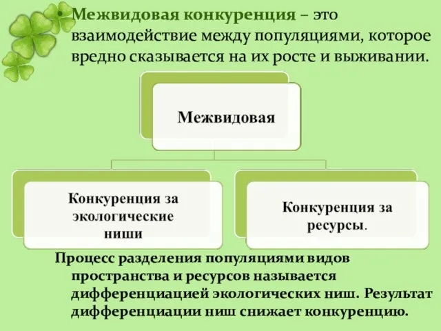 Межвидовая конкуренция – это взаимодействие между популяциями, которое вредно сказывается на их